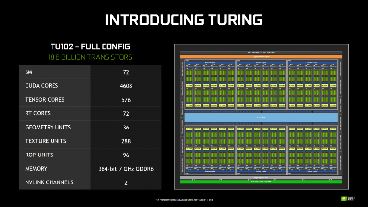 NVIDIA начинает продвижение 12-Гбайт монстра TITAN RTX