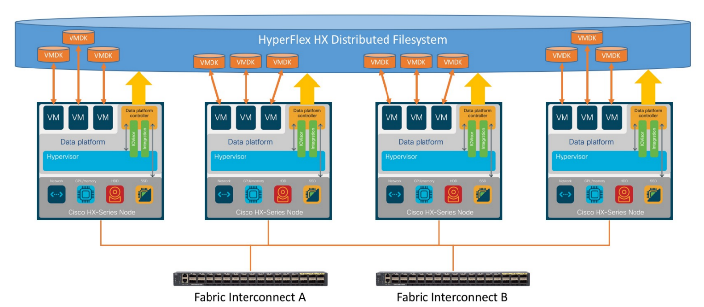Cертифицированная инфраструктура на базе HyperFlex для SAP HANA - 2