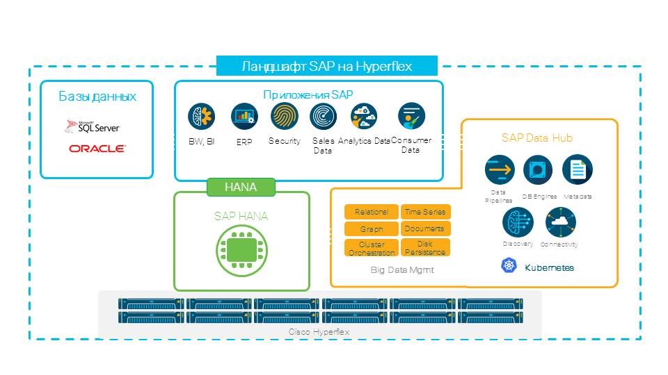 Cертифицированная инфраструктура на базе HyperFlex для SAP HANA - 3