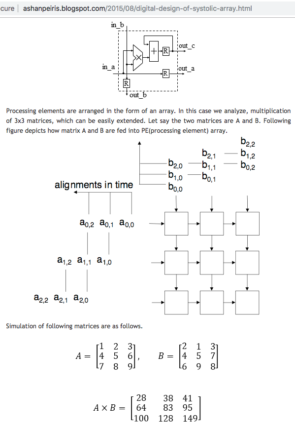 Десятиклассница из Сибири хочет стать проектировщицей процессоров. Почему бы ей не сделать нейроускоритель на ПЛИС? - 8 Десятиклассница из Сибири хочет стать проектировщицей процессоров. Почему бы ей не сделать нейроускоритель на ПЛИС? - 8