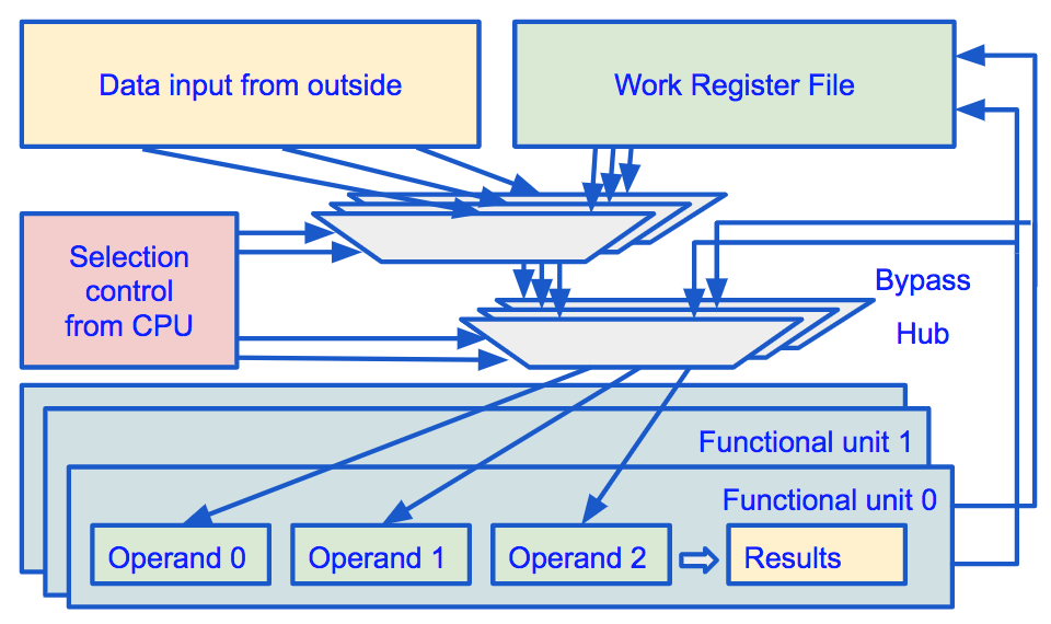 Десятиклассница из Сибири хочет стать проектировщицей процессоров. Почему бы ей не сделать нейроускоритель на ПЛИС? - 9 Десятиклассница из Сибири хочет стать проектировщицей процессоров. Почему бы ей не сделать нейроускоритель на ПЛИС? - 9