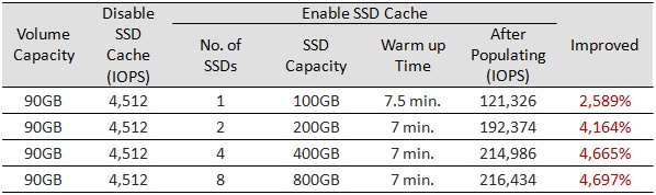 Реализация SSD кэширования в СХД QSAN XCubeSAN - 10
