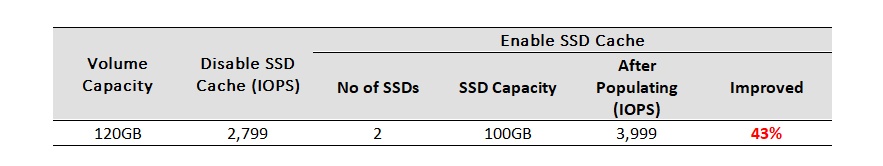 Реализация SSD кэширования в СХД QSAN XCubeSAN - 14