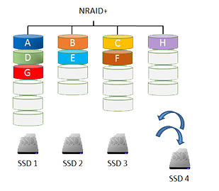 Реализация SSD кэширования в СХД QSAN XCubeSAN - 2
