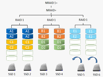 Реализация SSD кэширования в СХД QSAN XCubeSAN - 3
