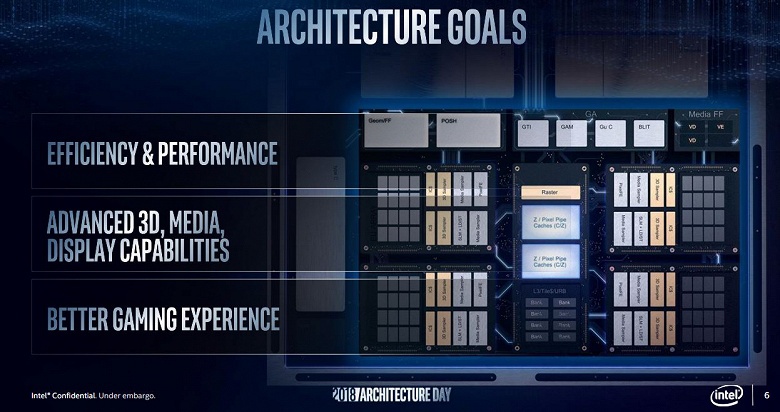 Intel анонсировала GPU Gen11, которые будут использоваться в 10-нанометровых процессорах, и подтвердила выпуск дискретной видеокарты в 2020 году