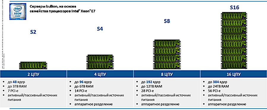 Как «склеить» Intel-based сервер и преодолеть scale-up потолок в 8 процессоров - 5