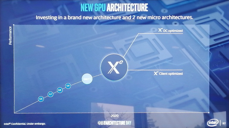 Intel Xe — бренд, под которым компания будет продвигать свои дискретные видеокарты