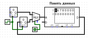 Проектирование процессора (CPU Design) RAM-машина - 3