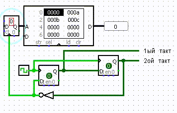 Проектирование процессора (CPU Design) RAM-машина - 5