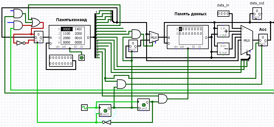 Проектирование процессора (CPU Design) RAM-машина - 8
