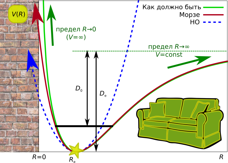 Simulation theory: взаимосвязь квантово-химических расчётов и Реальности - 76