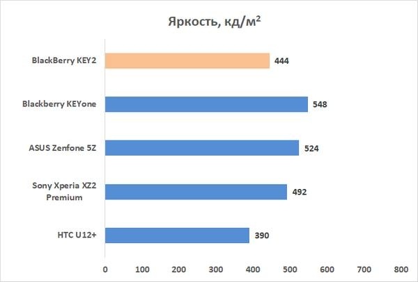 Новая статья: Обзор смартфона BlackBerry KEY2: редкий экземпляр