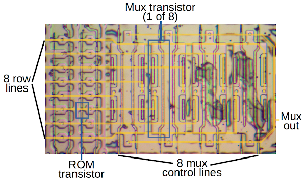 Два бита на транзистор: ПЗУ высокой плотности в микросхеме с плавающей запятой Intel 8087 - 8