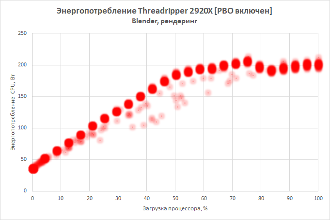 Новая статья: Обзор процессора AMD Ryzen Threadripper 2920X: стоит ли брать 12-ядерник AMD вместо Core i9-9900К?