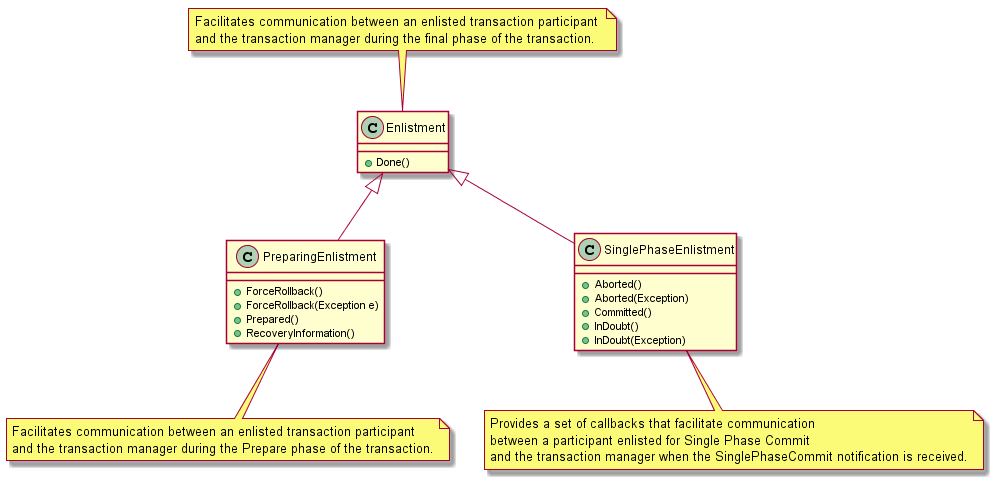 Инфраструктура System.Transactions в мире .NET - 11