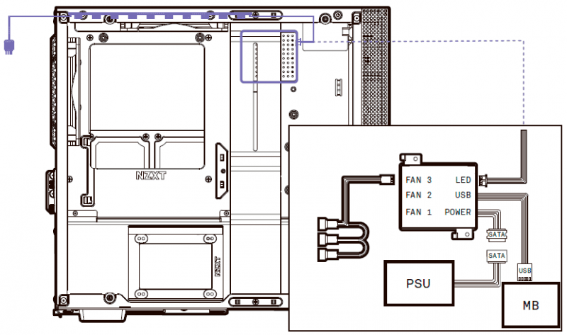 Новая статья: Обзор и тестирование корпуса NZXT H200i и контроллера GRID+ V3: совместить несовместимое