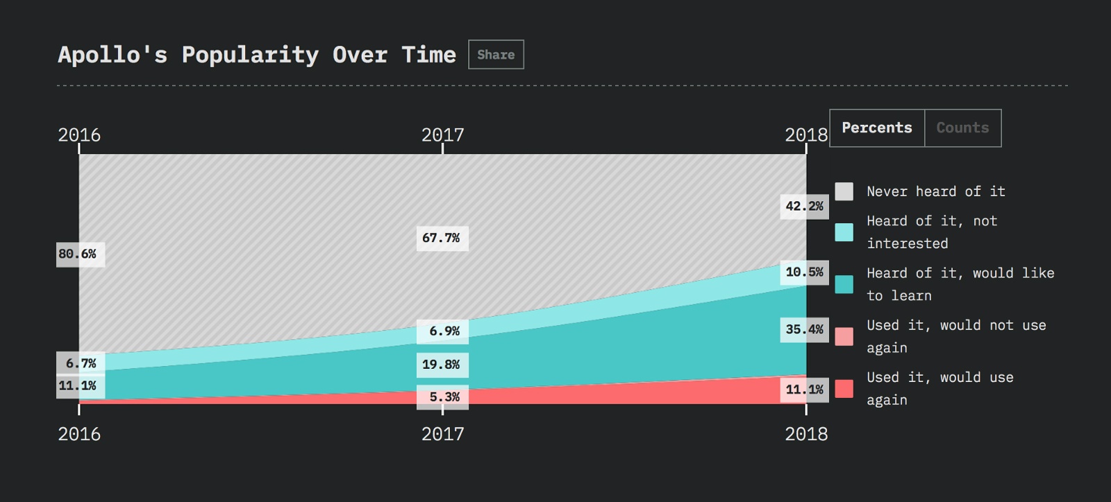 Javascript-фреймворки: тенденции 2019 года - 8