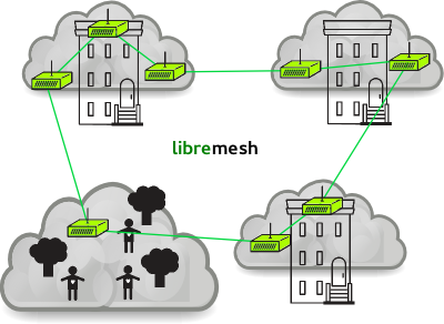 «Домашние локалки» возрождаются в виде mesh-сетей. LibreRouter и другие свободные маршрутизаторы - 3