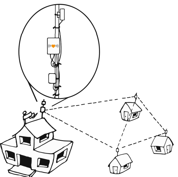 «Домашние локалки» возрождаются в виде mesh-сетей. LibreRouter и другие свободные маршрутизаторы - 1
