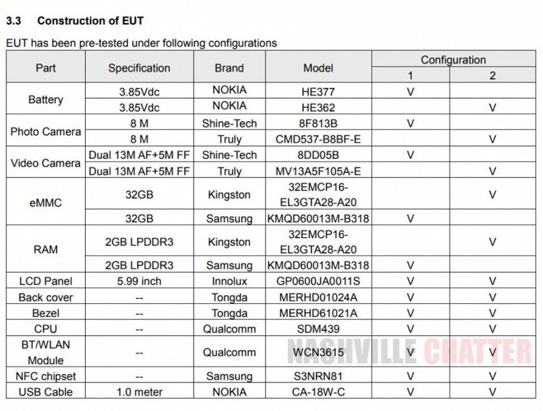 Опубликованы характеристики бюджетного смартфона Nokia TA-1124: SoC Snapdragon 439 и сдвоенная основная камера