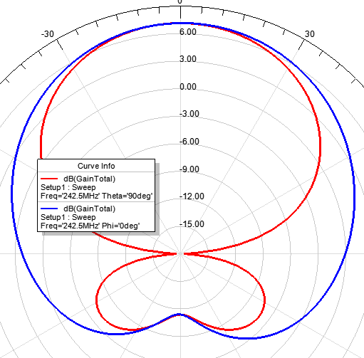 Земля на УКВ или демистификация антенн двойной-тройной квадрат - 13