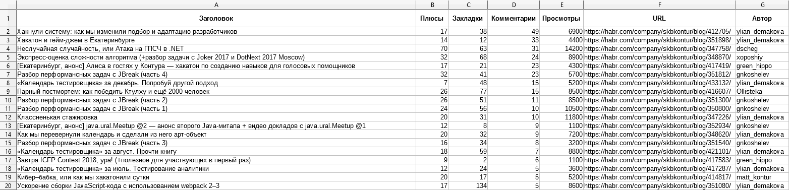 Хабраутилита для сбора хабрастатистики в хабраблогах - 2