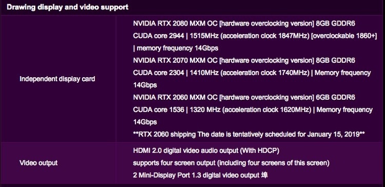 Выяснились характеристики мобильных GeForce RTX: частоты выше, чем у настольных версий