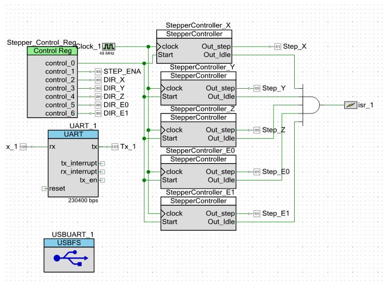 Использование блоков UDB контроллеров PSoC фирмы Cypress для уменьшения числа прерываний в 3D-принтере - 38
