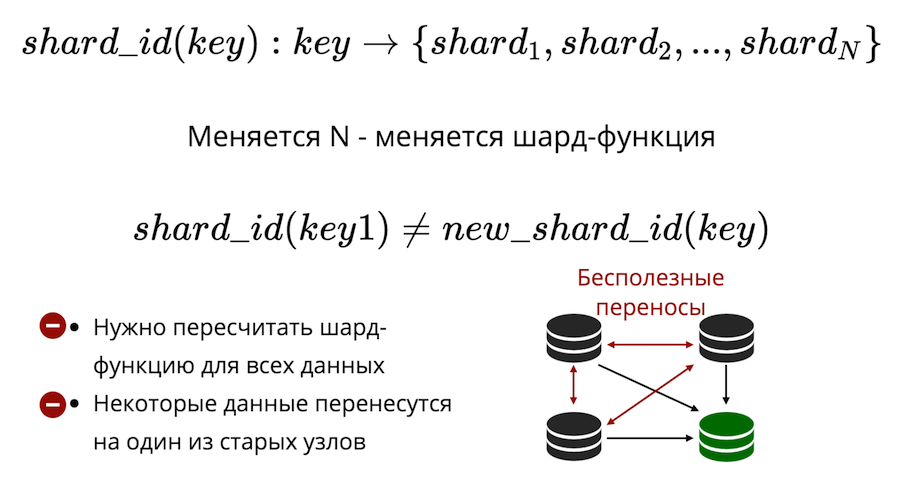 In-memory базы данных: применение, масштабирование и важные дополнения - 5