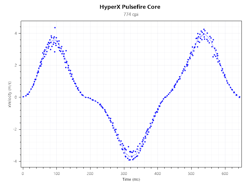 Жизнь на 6200 DPI. Обзор HyperX Pulsefire Core - 23