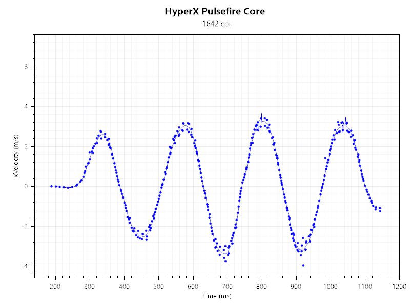 Жизнь на 6200 DPI. Обзор HyperX Pulsefire Core - 24