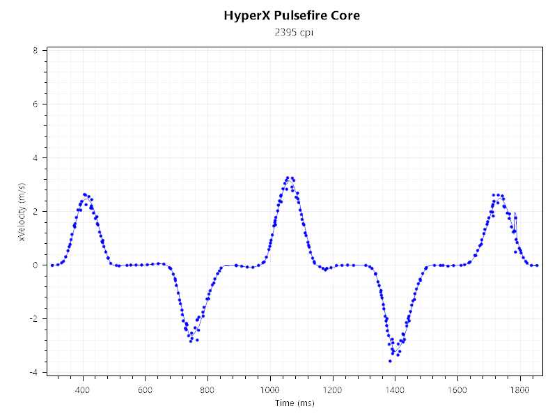 Жизнь на 6200 DPI. Обзор HyperX Pulsefire Core - 25