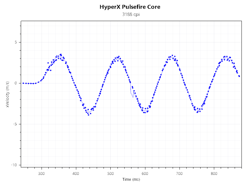 Жизнь на 6200 DPI. Обзор HyperX Pulsefire Core - 26