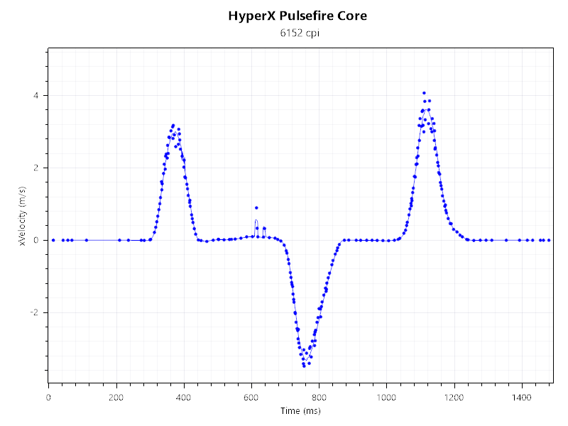 Жизнь на 6200 DPI. Обзор HyperX Pulsefire Core - 27