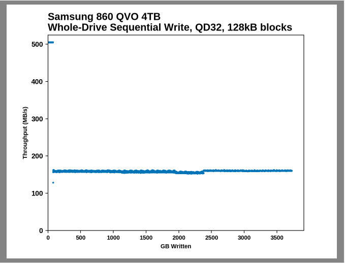 Samsung SSD 860 QVO 1 ТB и 4 ТB: первый потребительский SATA QLC (1 часть) - 10