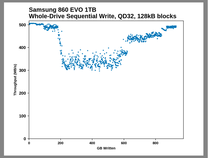 Samsung SSD 860 QVO 1 ТB и 4 ТB: первый потребительский SATA QLC (1 часть) - 12
