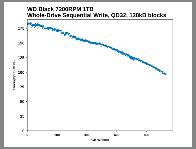 Samsung SSD 860 QVO 1 ТB и 4 ТB: первый потребительский SATA QLC (1 часть) - 19