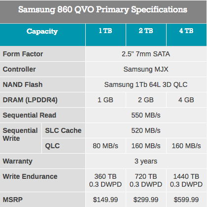 Samsung SSD 860 QVO 1 ТB и 4 ТB: первый потребительский SATA QLC (1 часть) - 2