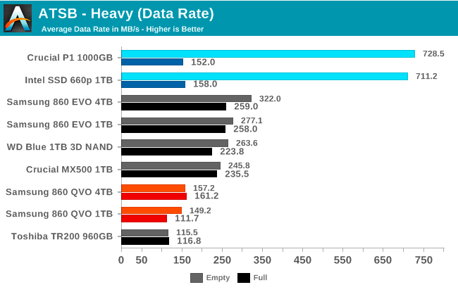 Samsung SSD 860 QVO 1 ТB и 4 ТB: первый потребительский SATA QLC (1 часть) - 33