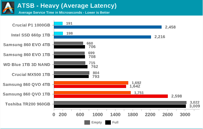 Samsung SSD 860 QVO 1 ТB и 4 ТB: первый потребительский SATA QLC (1 часть) - 34