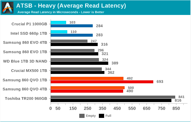 Samsung SSD 860 QVO 1 ТB и 4 ТB: первый потребительский SATA QLC (1 часть) - 36