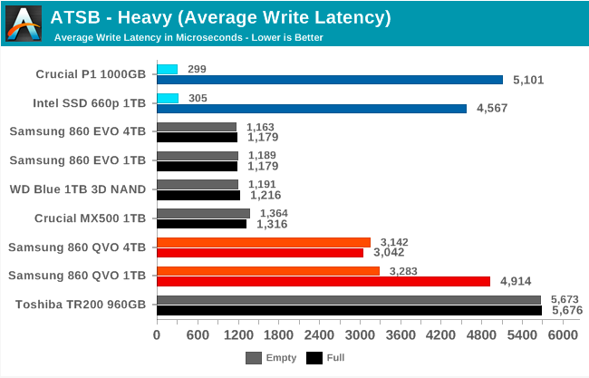 Samsung SSD 860 QVO 1 ТB и 4 ТB: первый потребительский SATA QLC (1 часть) - 37