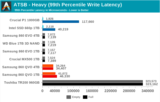 Samsung SSD 860 QVO 1 ТB и 4 ТB: первый потребительский SATA QLC (1 часть) - 39