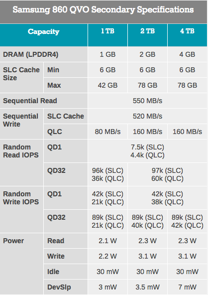 Samsung SSD 860 QVO 1 ТB и 4 ТB: первый потребительский SATA QLC (1 часть) - 4