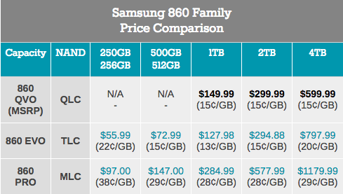 Samsung SSD 860 QVO 1 ТB и 4 ТB: первый потребительский SATA QLC (1 часть) - 6