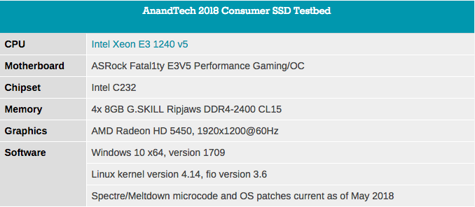 Samsung SSD 860 QVO 1 ТB и 4 ТB: первый потребительский SATA QLC (1 часть) - 7