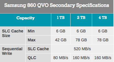 Samsung SSD 860 QVO 1 ТB и 4 ТB: первый потребительский SATA QLC (1 часть) - 8