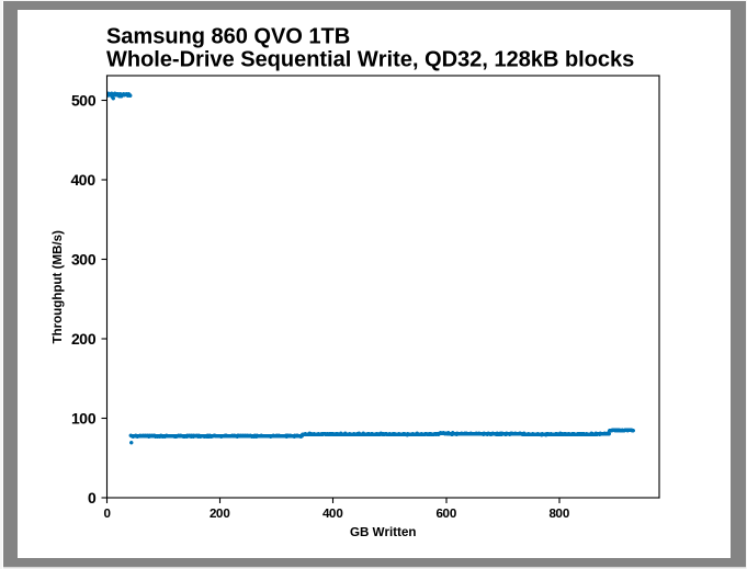 Samsung SSD 860 QVO 1 ТB и 4 ТB: первый потребительский SATA QLC (1 часть) - 9
