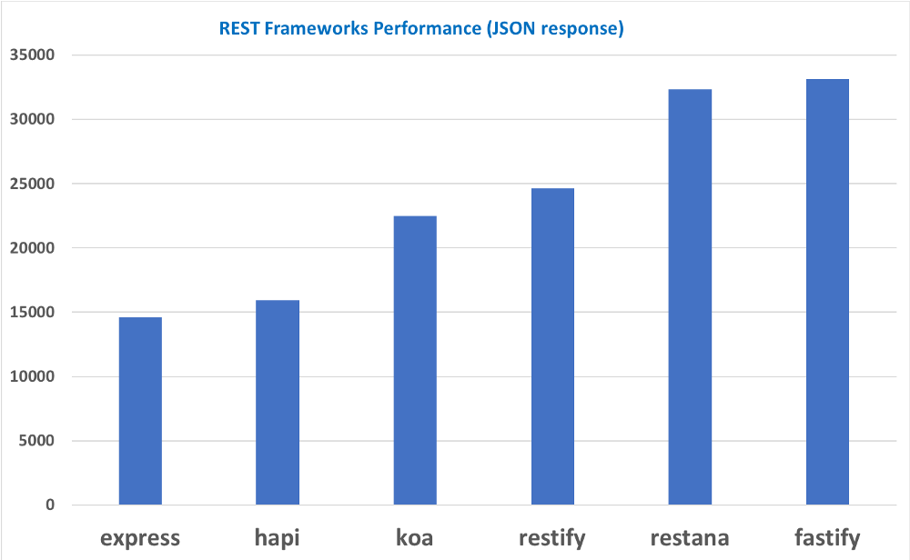 Нет, вам не нужен Express в вашем REST API на Node.js - 3 image